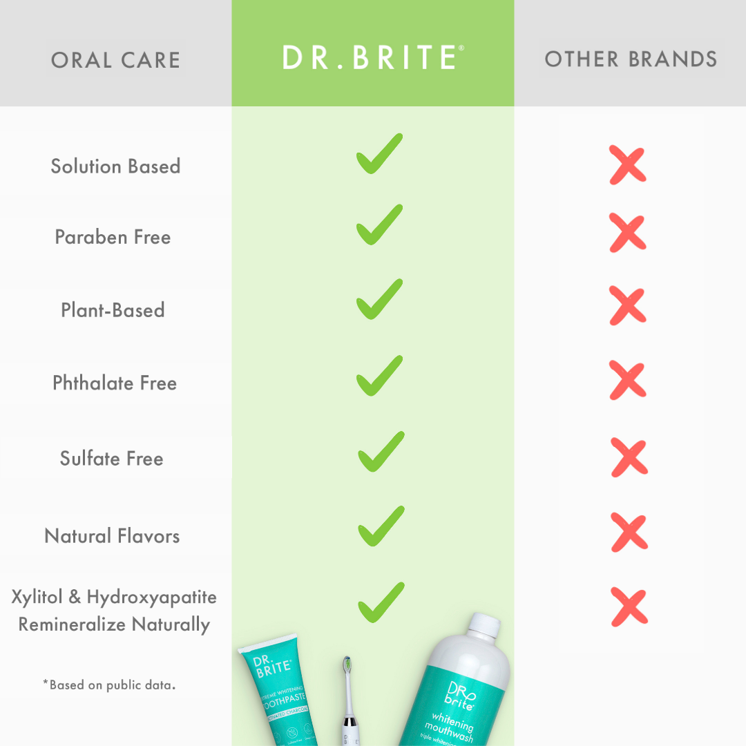 Dr Brite Dry Mouth Spray - Hair With A Cause   Oncology Boutique     